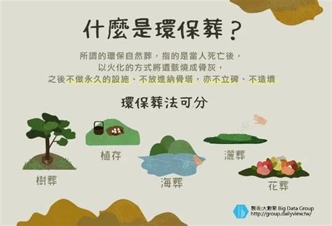 樹葬可以在自己家嗎|樹葬流程與植存有哪裡不同？樹葬程序、申請方式，3。